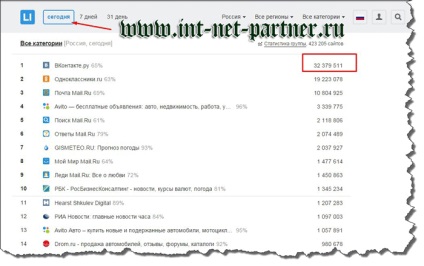 Cum puteți afla traficul către cele mai bune practici ale site-ului