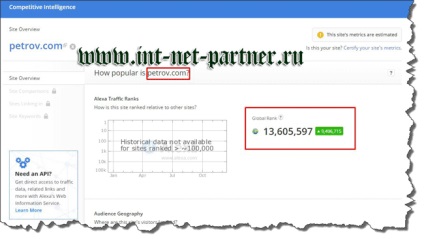 Cum puteți afla traficul către cele mai bune practici ale site-ului