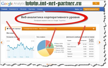 Cum puteți afla traficul către cele mai bune practici ale site-ului