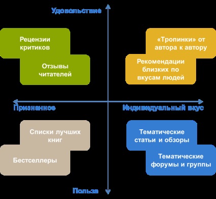 Hogyan válasszunk könyvet olvasáshoz 1