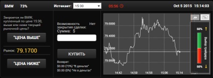 Cum să câștigați pe Internet 1000 de dolari