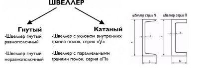 Clasificarea tipurilor de fier și a caracteristicilor sale