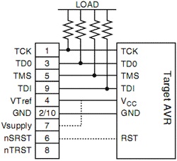 Clonați diagrama diagramei avr jtag