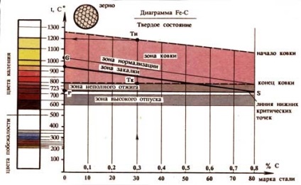 Forjarea unei lame de la zero