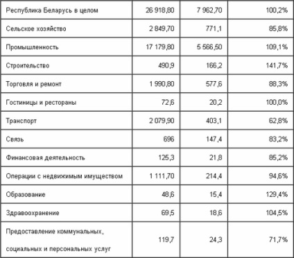 Кубічні метри в квадратні метри, калькулятор перекладу квадратних метрів в кубічні (m2-m3),