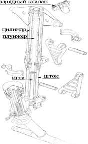 Lengő mechanizmus