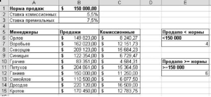 Лабораторна робота ооо calc 02