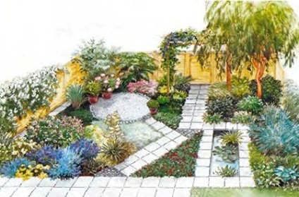 Design peisagistic al unui mic grădină - creați o grădină de vis pe un hectar, ideile mele pentru a da și