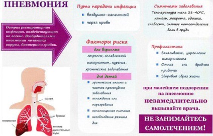 Tratamentul pneumoniei la copii la domiciliu cu remedii folclorice, micoplasmatice,