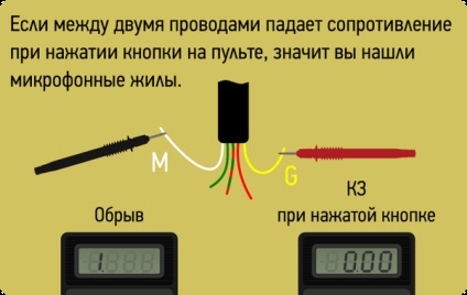 Likbez pentru compatibilitatea căștilor și căștilor, reparații, reparații