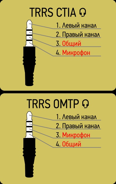 Likbez pentru compatibilitatea căștilor și căștilor, reparații, reparații