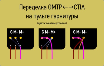 Likbez pentru compatibilitatea căștilor și căștilor, reparații, reparații