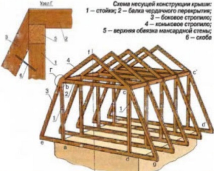 Manta de acoperiș cu mâinile lor sfatul de constructori cu experiență