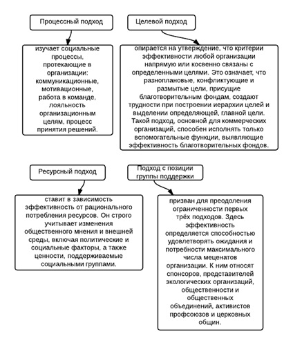 Masharipov l