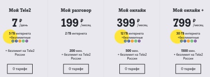 Mobile nelimitat cum sunt lucrurile cu noi și în lume pe site-ul telefonului mobil