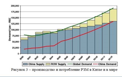 Monopolul metalelor Chinei de pământuri rare, sau de ce aproape toate produse- din China și Rusia în spațiu