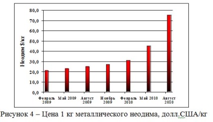 A monopólium Kína ritka földfémek, vagy miért szinte az összes áru - a cnr és a hely Oroszországban