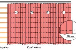 Монтаж на метални монтаж на покрива с ръцете си, схема на покрива (видео)