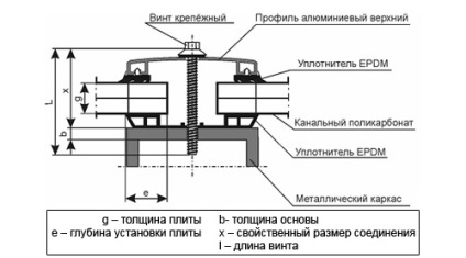 Instalarea de policarbonat monolit principal nuanțe ale procesului