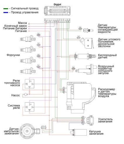 Az injektor agya - az elektronikus vezérlőegység, ahol vannak befecskendezők, hogyan kell elindítani az ebu nélkül,