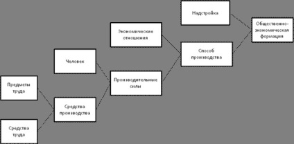 Ratele de impozitare și veniturile bugetare, nivelul ratelor de impozitare afectează în mod semnificativ venitul