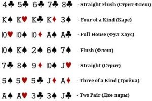 A pókerkártya neve angolul, ahogy nevezik a póker kombinációinak