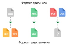 Unele caracteristici ale depunerii de documente electronice la taxă