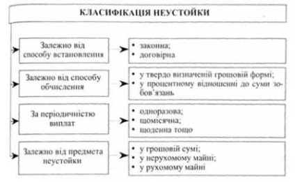 Penalizarea ca un fel de garanție de credit a băncilor - creditare bancară - biblioteca Vladichin uv