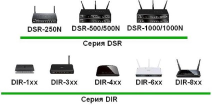 Cunoștințe, prelegere, caracteristici ale firewall-urilor și routerelor d-link