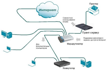 Cunoștințe, prelegere, caracteristici ale firewall-urilor și routerelor d-link