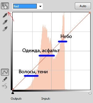 A Safin Marat mennyiségi kezelése