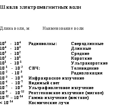 Обемната плътност на потенциалната енергия на вълните - механичното движение на тялото