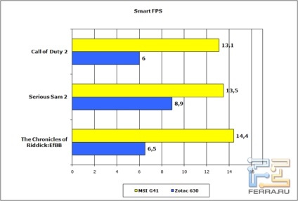 Plăci de bază revizuire msi g41tm-e43