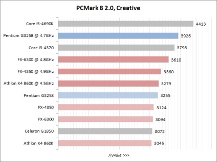 Áttekintés az olcsó processzorok overclocking a vizsgálat négy modell