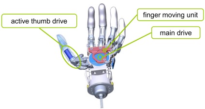 Revizuirea pieței mâinilor bionice pentru anul 2016 care pot fi cumpărate în Rusia, nanotecnologia nanotehnologiei