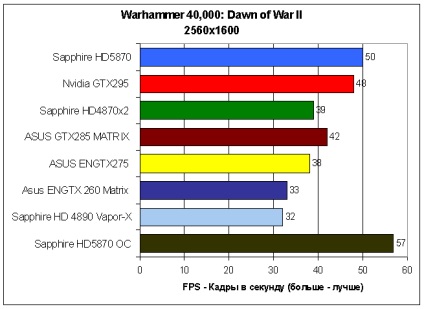 Prezentare generală a safirului hd5870