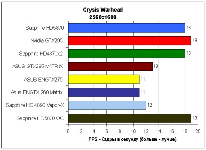 Prezentare generală a safirului hd5870