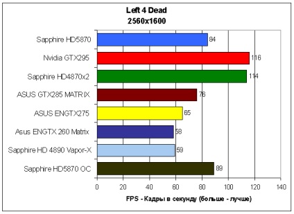 Prezentare generală a safirului hd5870