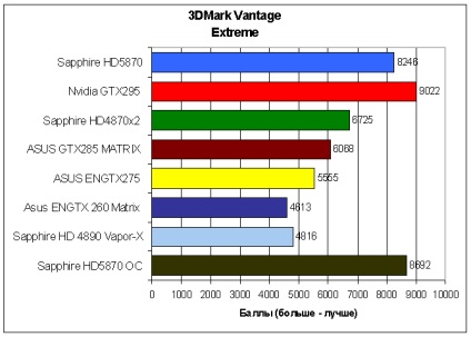 Prezentare generală a safirului hd5870