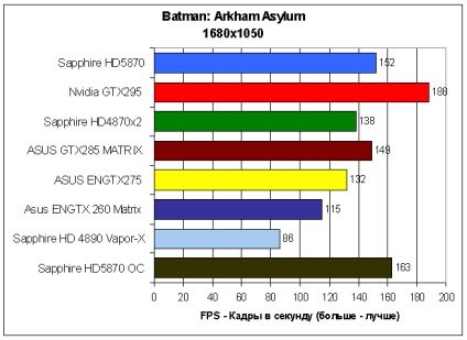 Prezentare generală a safirului hd5870