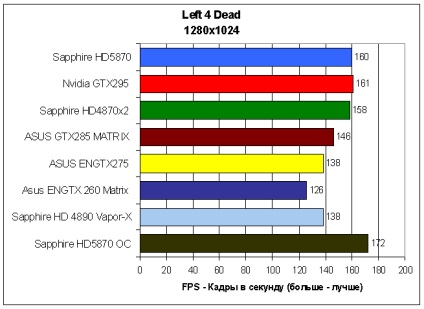 Prezentare generală a safirului hd5870