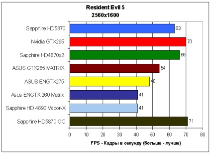 Prezentare generală a safirului hd5870