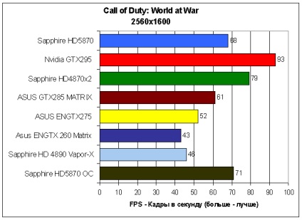 Prezentare generală a safirului hd5870