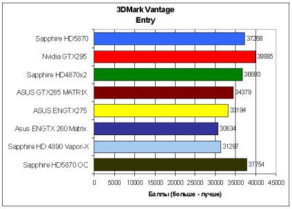 Prezentare generală a safirului hd5870