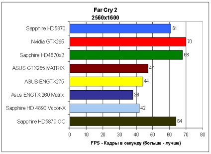 Prezentare generală a safirului hd5870