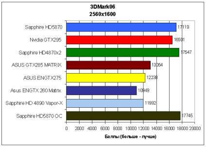 Prezentare generală a safirului hd5870