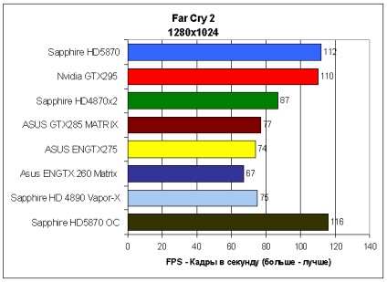 Prezentare generală a safirului hd5870