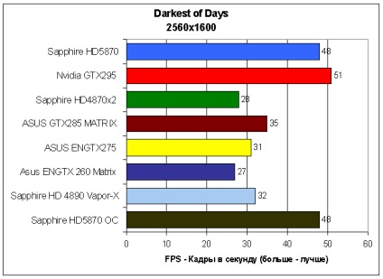 Prezentare generală a safirului hd5870