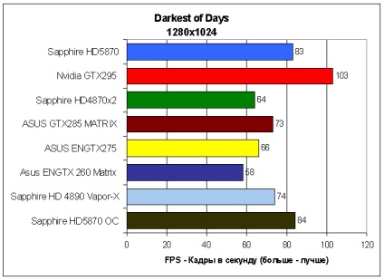 Prezentare generală a safirului hd5870