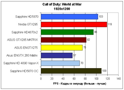 Prezentare generală a safirului hd5870